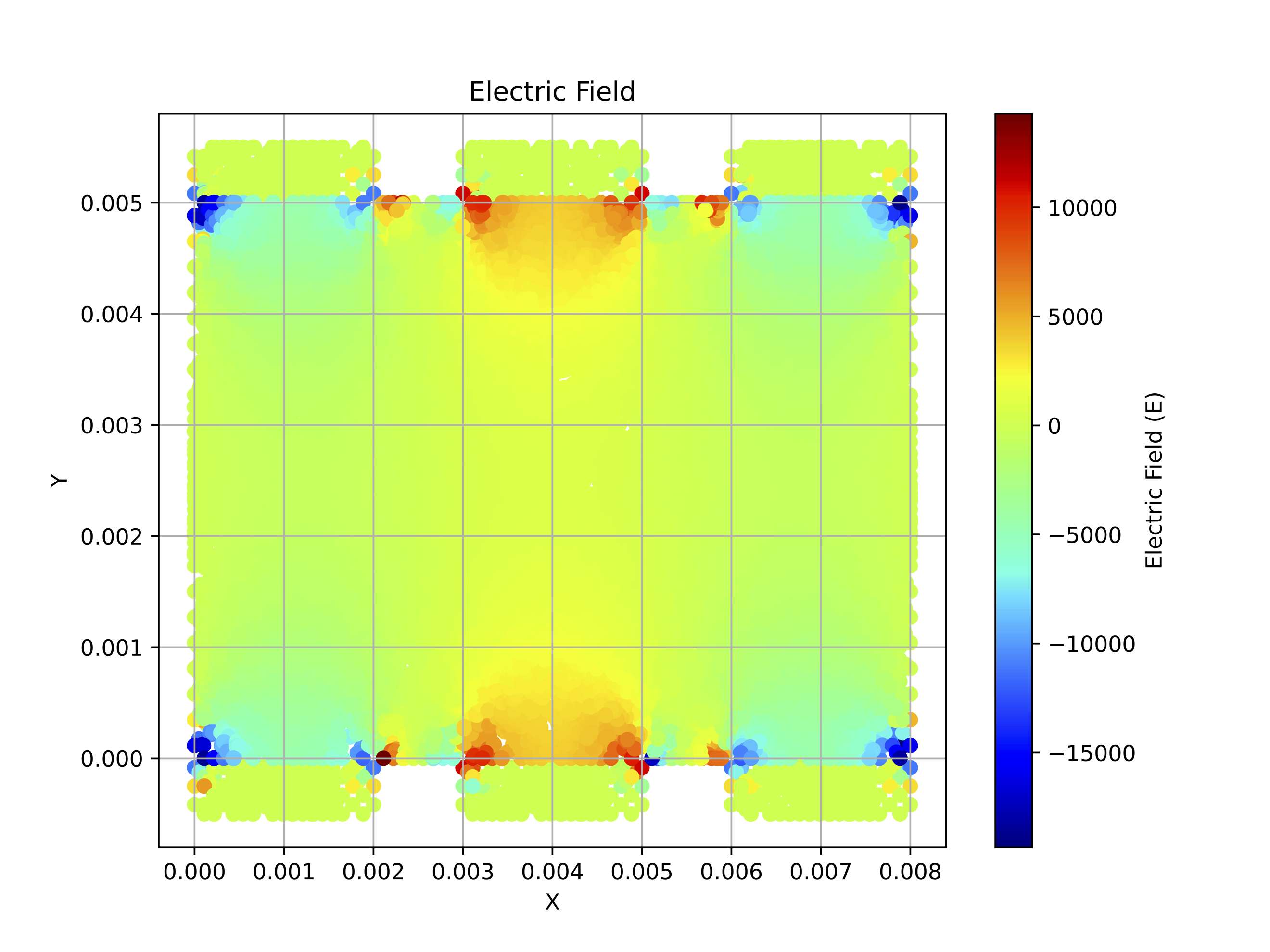 EOL Field Grid